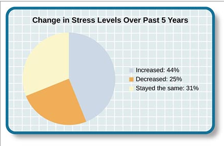 Stress Mod