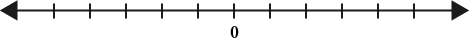 A horizontal line as above, with evenly-spaced, short vertical marks extending the length of the line on either side of the zero point