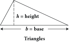 Triangles, a three-sided polygon, have a height, h, measured from bottom to top, and base, b, measured from one end to the other of the bottom side.