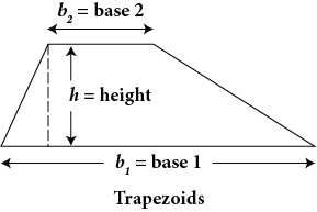 Trapezoids, a four-sided polygon with diagonal sides facing leaning into each other, have a height measured as the distance between the two bases. Trapezoids have two bases of differing lengths, base 1, and base 2.