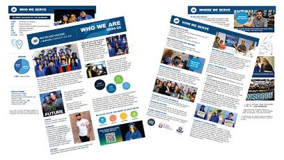 A composite image of Rio Salado College fact sheets featuring photos of graduates, students, and staff, along with charts and infographics. The sheets highlight information such as student demographics, geographic locations, academic programs, community partnerships, and services provided by the college.