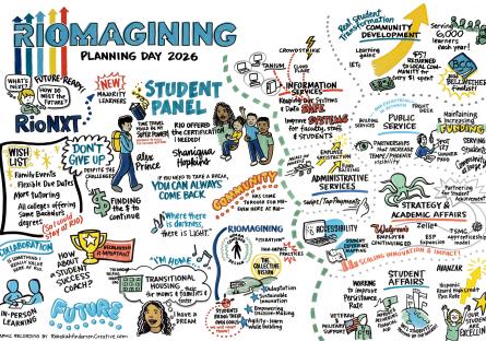 Hand-drawn graphic recording titled ‘Riomagining Planning Day 2026’ featuring colorful illustrations, notes, and keywords highlighting student voices, community impact, innovation, and college initiatives, including a student panel, public service, strategy and academic affairs, and student success themes.