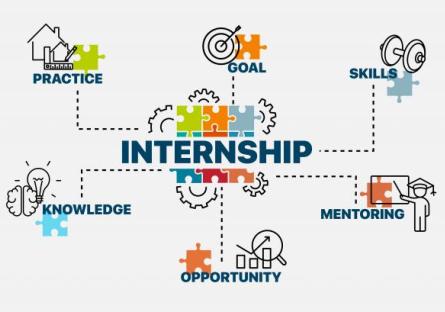 Career Corner: How To Find An Internship