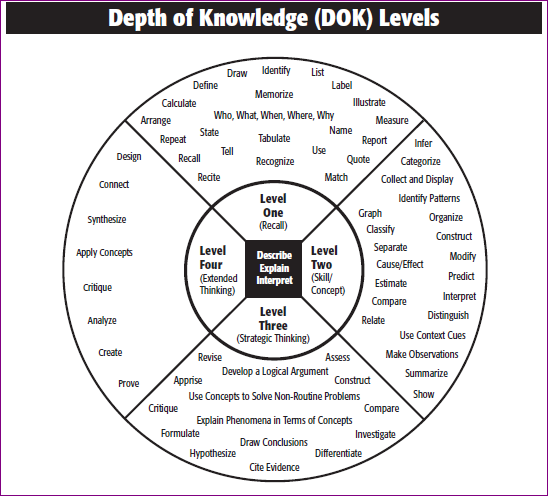 depth of knowledge