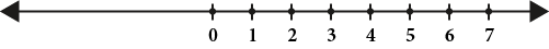 A number line with short vertical marks labeled with numbers 0 through 7