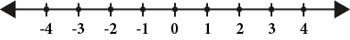 A number line with short vertical marks labeled with numbers -4 through 4