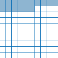 A 100-square grid with 10 squares in each row. Ten squares in the first row are shaded and six squares in the second row are shaded.