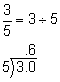 three-fifth equals 3 divided by 5 which equals 0.6