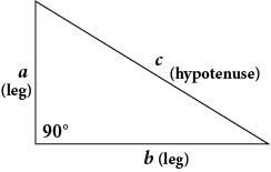 A triangle with one angle labeled 90 degrees, and 3 sides labeled, respectively: a (leg), b (leg), and c (hypotenuse) for the side directly opposite the 90 degree angle.