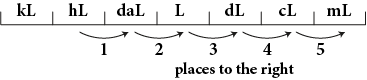 Wrkdev100 011 Metric Measurement