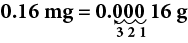 0.16mg equals 0.00016g. Underneath the rightmost three zeros are arrows pointing to the left, labeled 1, 2, and 3, indicating the movement of the decimal point.